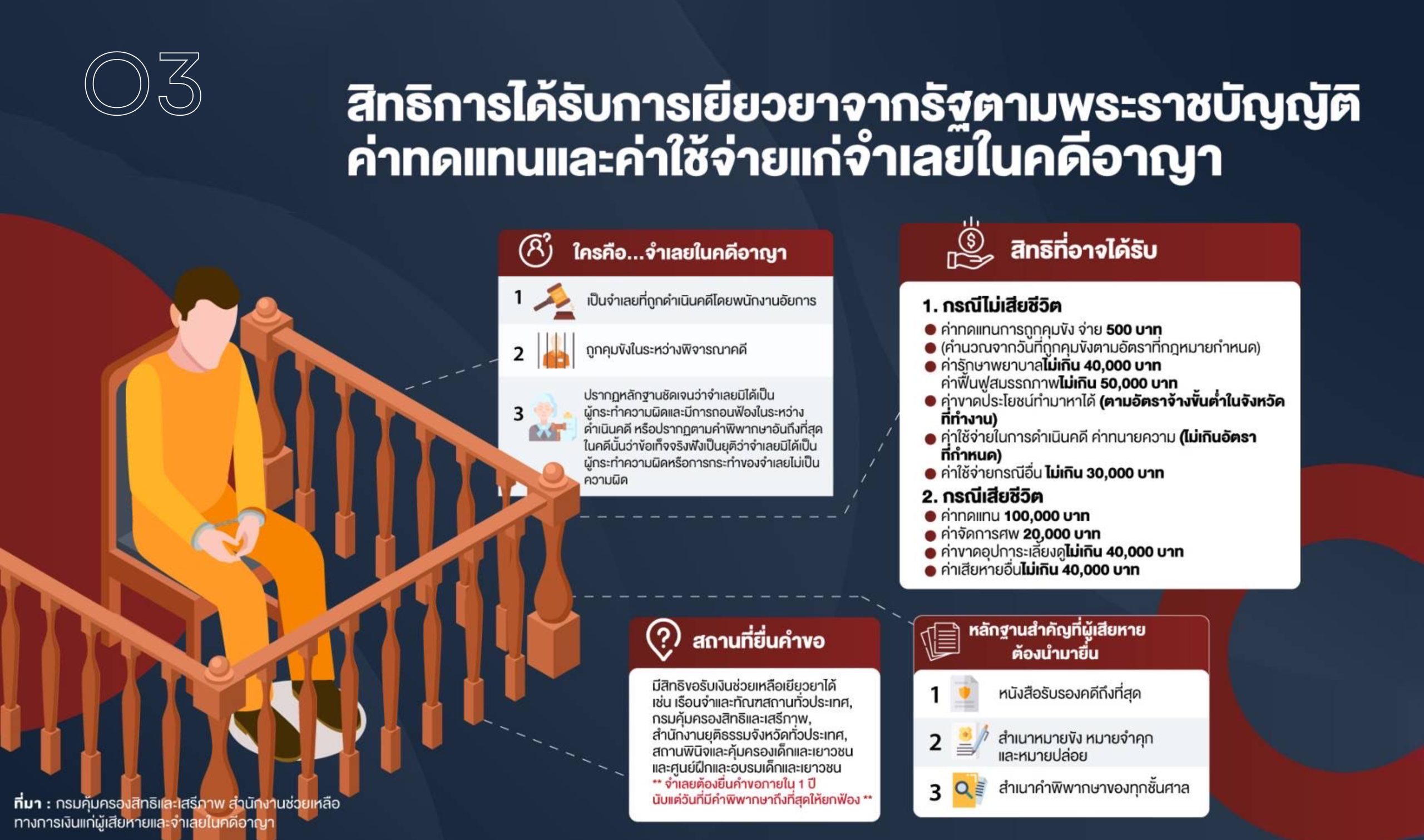 O3-สิทธิของผู้ต้องหา-4-1