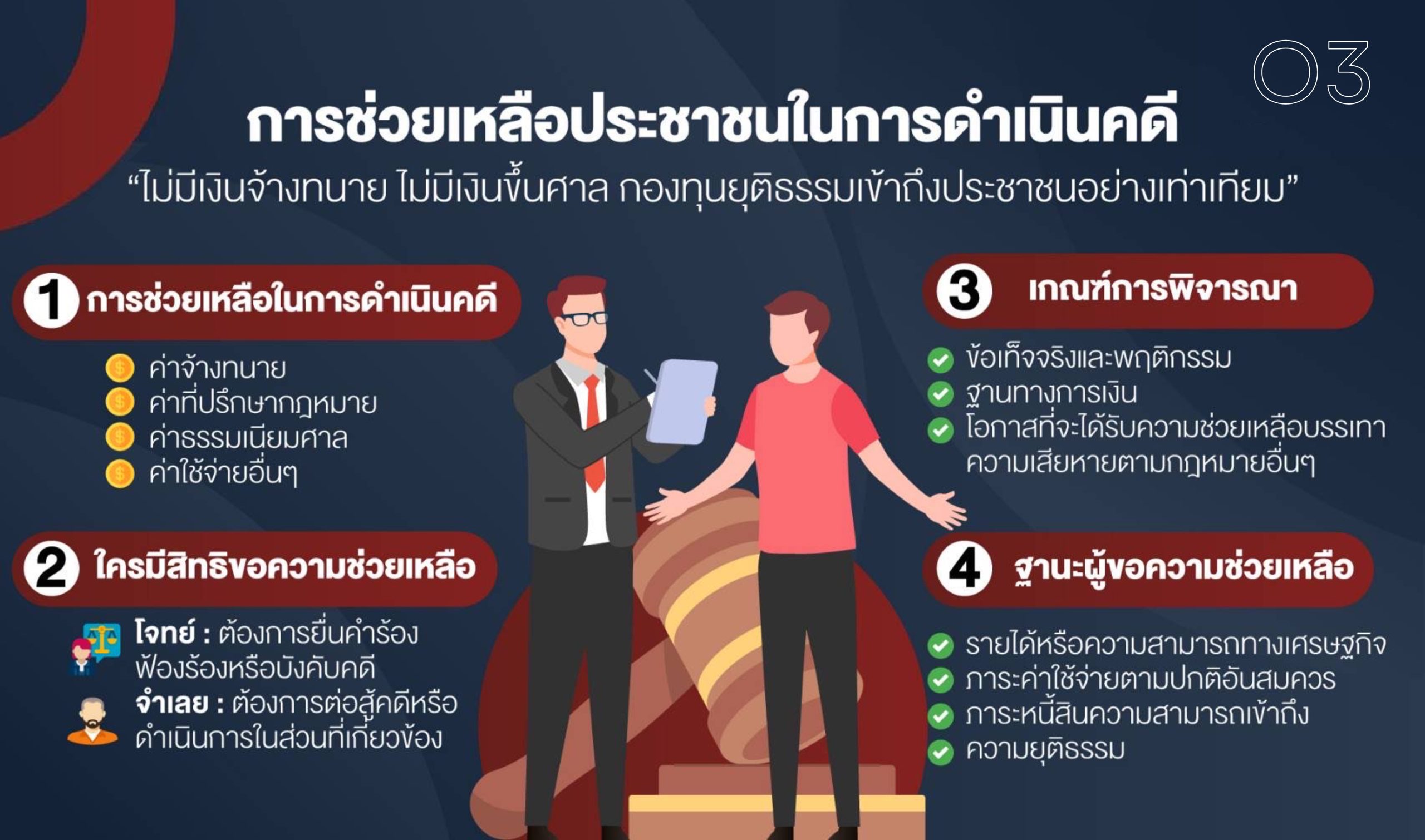 O3-สิทธิของผู้ต้องหา-5-1
