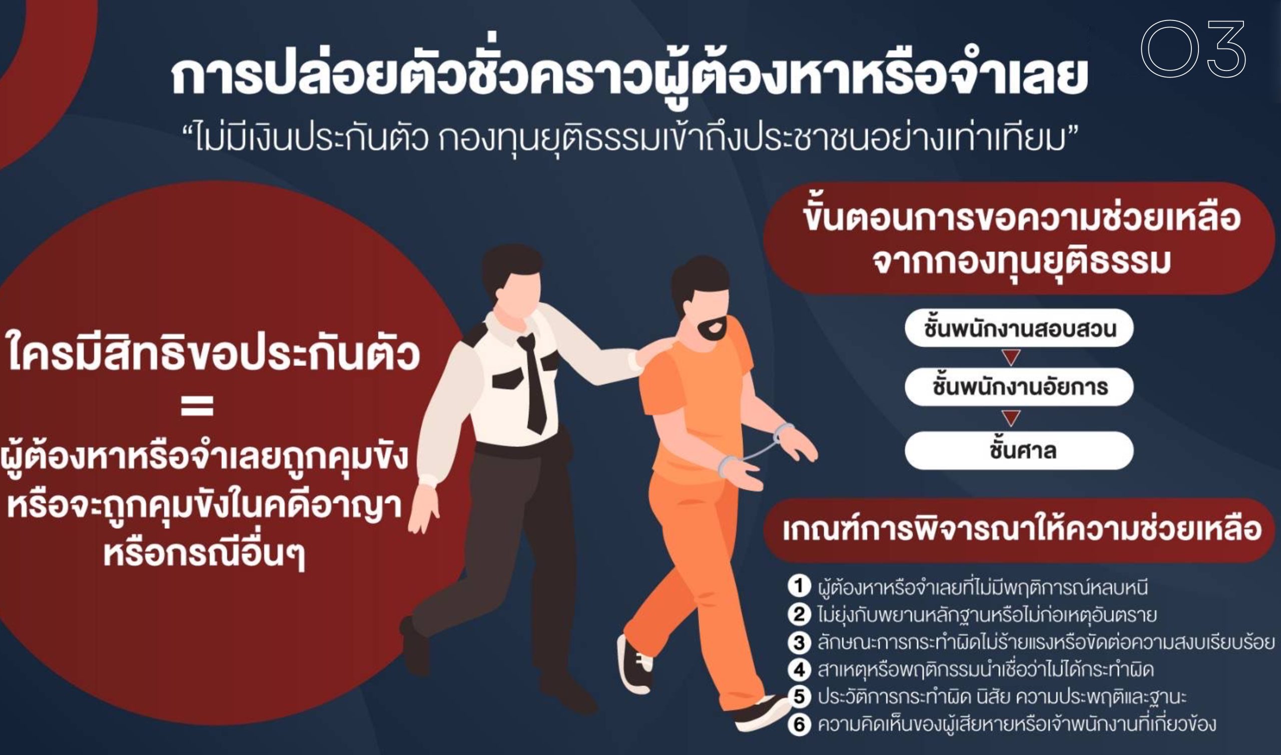 O3-สิทธิของผู้ต้องหา-6-1