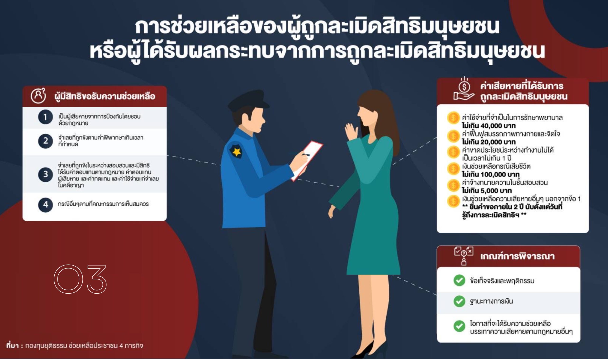 O3-สิทธิของผู้ต้องหา-7-1