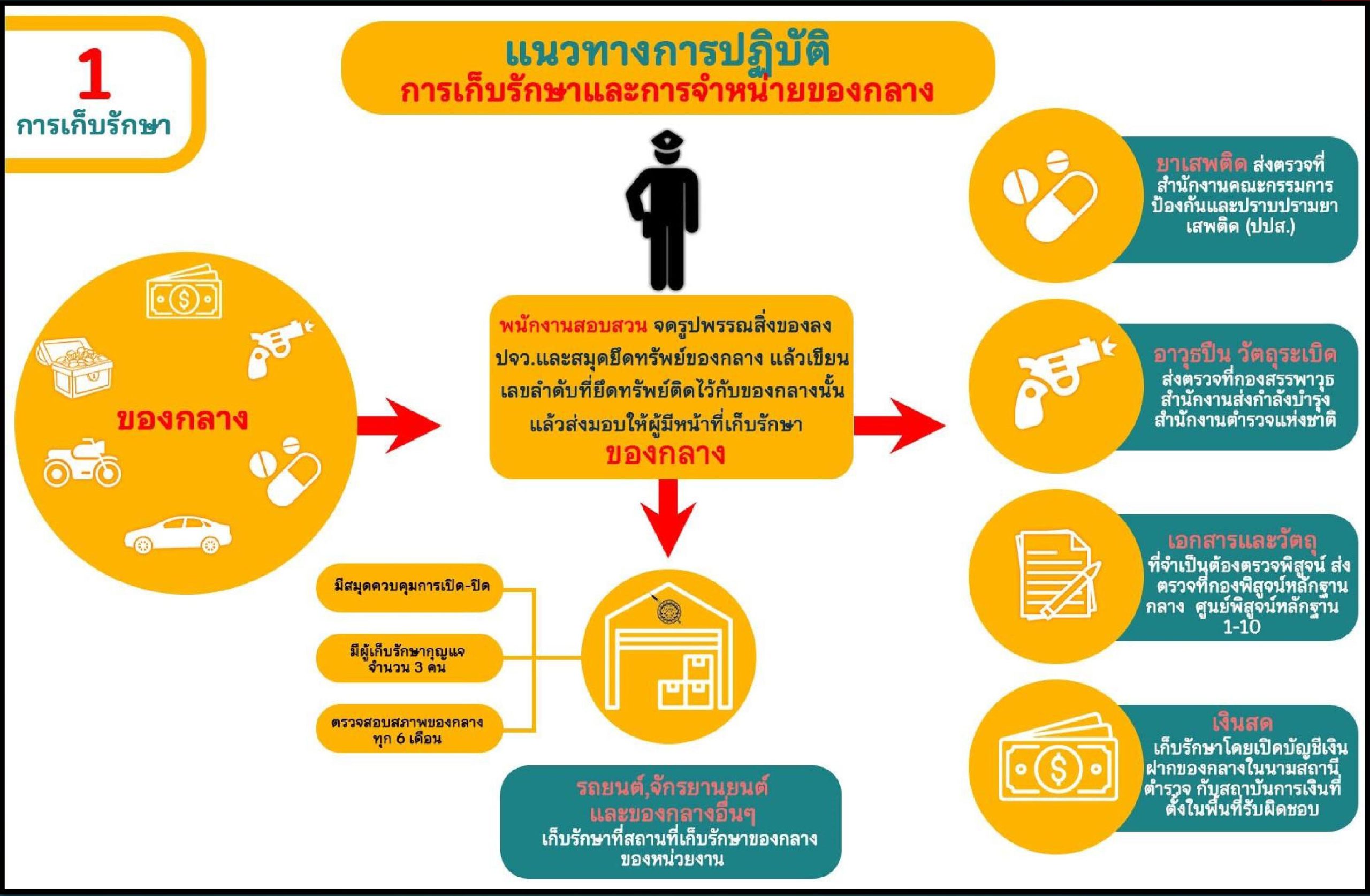 ของกลาง-1