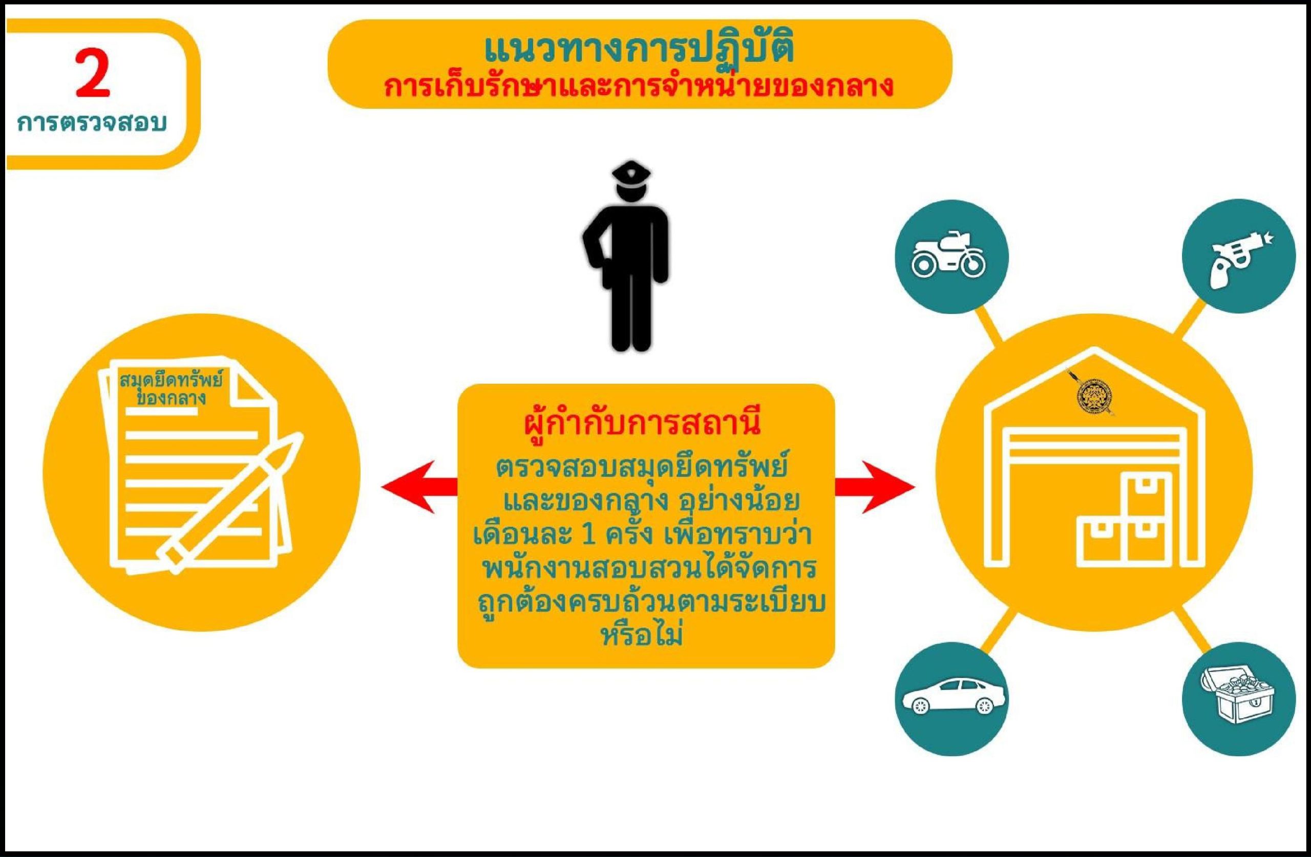 ของกลาง-4